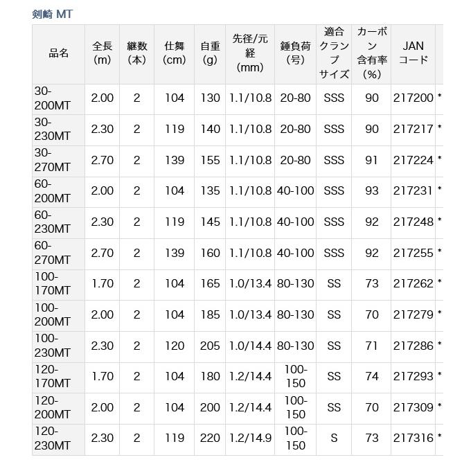 DAIWA（ダイワ） 【目玉商品】ダイワ 剣崎 MT 60-270MT (船竿)/釣り竿