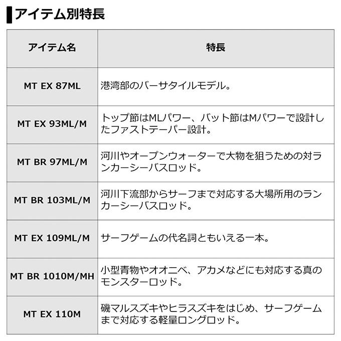 10回使用　ダイワ　モアザン　2019　EX 87ML・V　オールチタンガイド ダイワ モアザン V エキスパート EX 87ML・V (スピニング) / シーバス