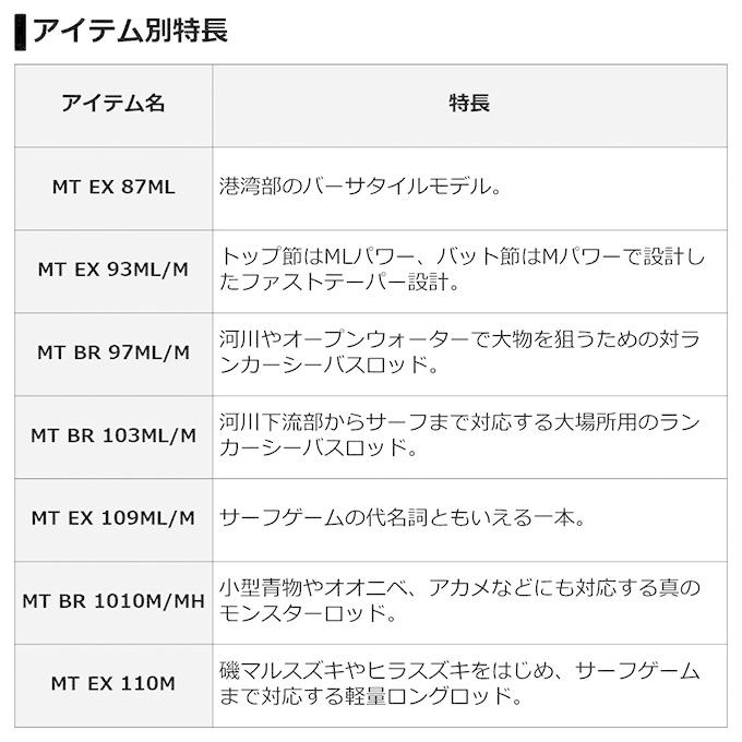 DAIWA（ダイワ） 【目玉商品】ダイワ モアザン BR 103ML/M・V (ブラン