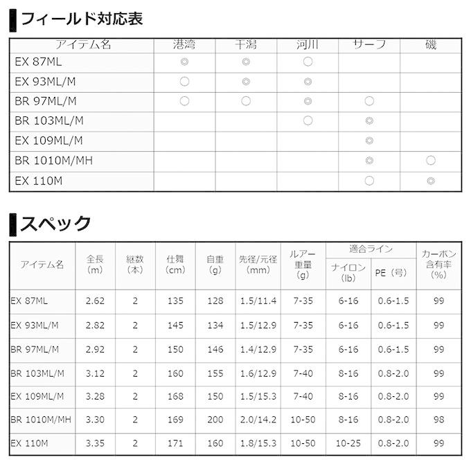 DAIWA（ダイワ） 【目玉商品】ダイワ モアザン BR 103ML/M・V (ブラン