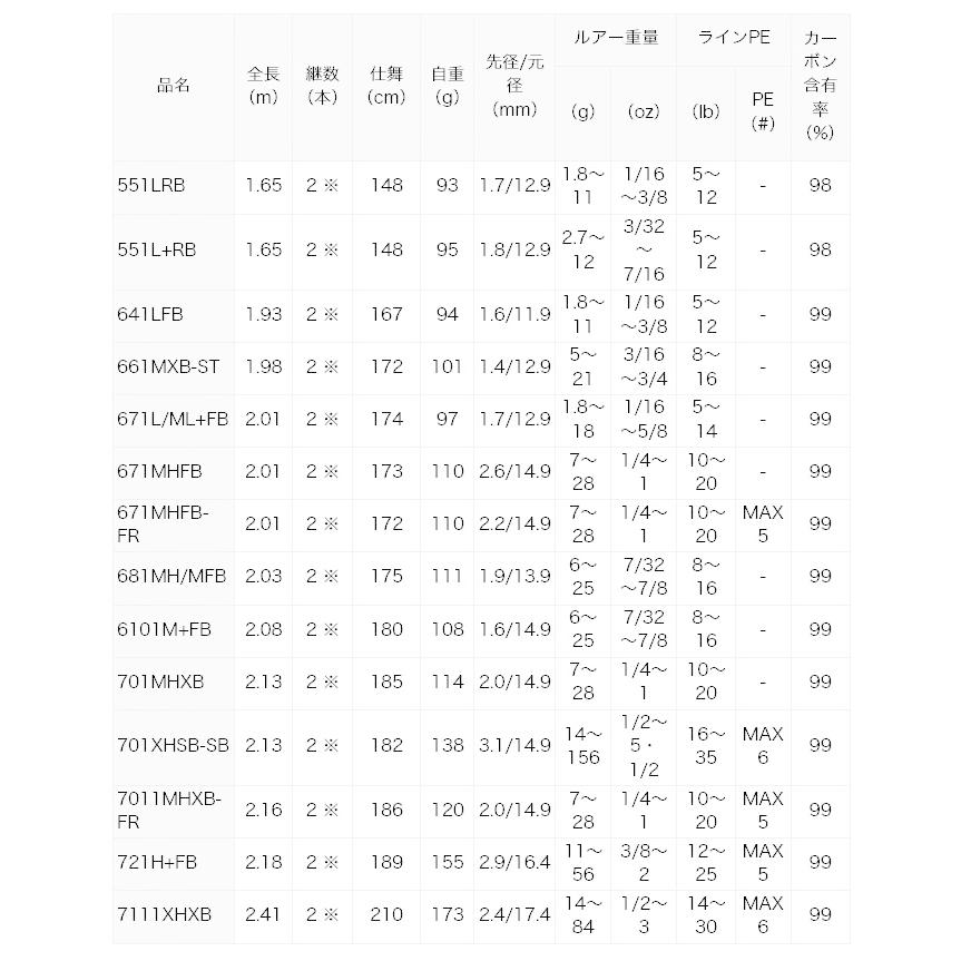 DAIWA（ダイワ） 【目玉商品】ダイワ ブラックレーベル (BLX) SG