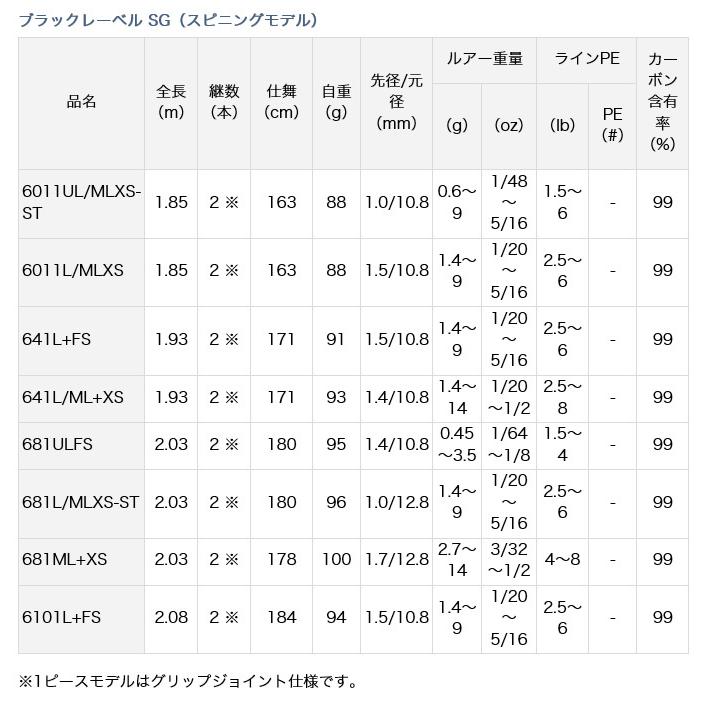 DAIWA（ダイワ） 【目玉商品】ダイワ ブラックレーベル (BLX) SG 6011L