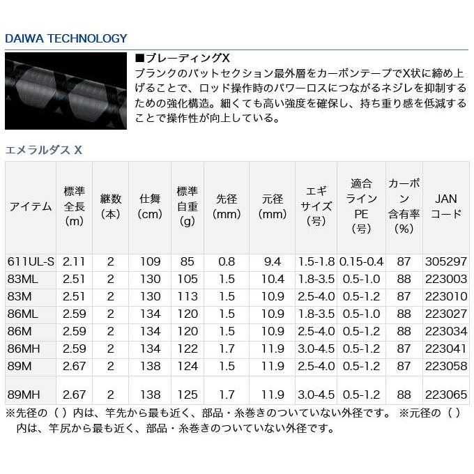 DAIWA(釣り) 【目玉商品】ダイワ エメラルダス X 86MH (2019年 DAIWA(釣り) 【目玉商品】ダイワ エメラルダス X 86MH (2019年