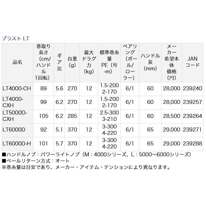 【取り寄せ商品】 ダイワ ブラストLT LT5000D-CXH (2018年モデル) スピニングリール(C)｜f-marunishi｜02