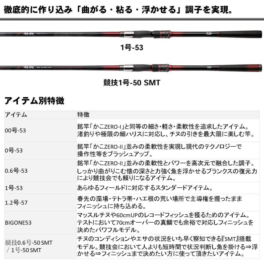 目玉商品 ダイワ 銀狼唯牙 Ags 00号 53 磯竿 5 つり具のマルニシ Paypayモール店 通販 Paypayモール