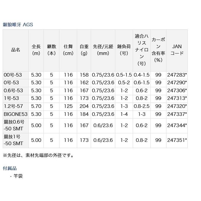 DAIWA（ダイワ） 【目玉商品】ダイワ 銀狼唯牙 AGS (1.2号-57) (磯竿