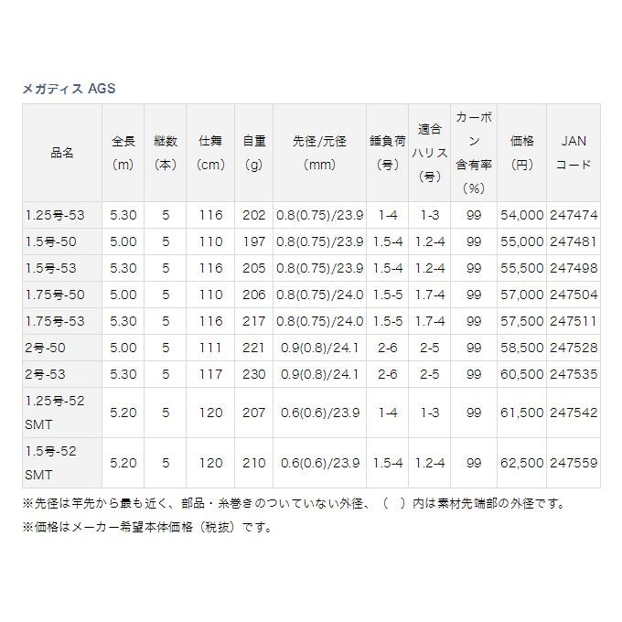 DAIWA（ダイワ） 【取り寄せ商品】 メガディス AGS (1.75号-50) (磯竿