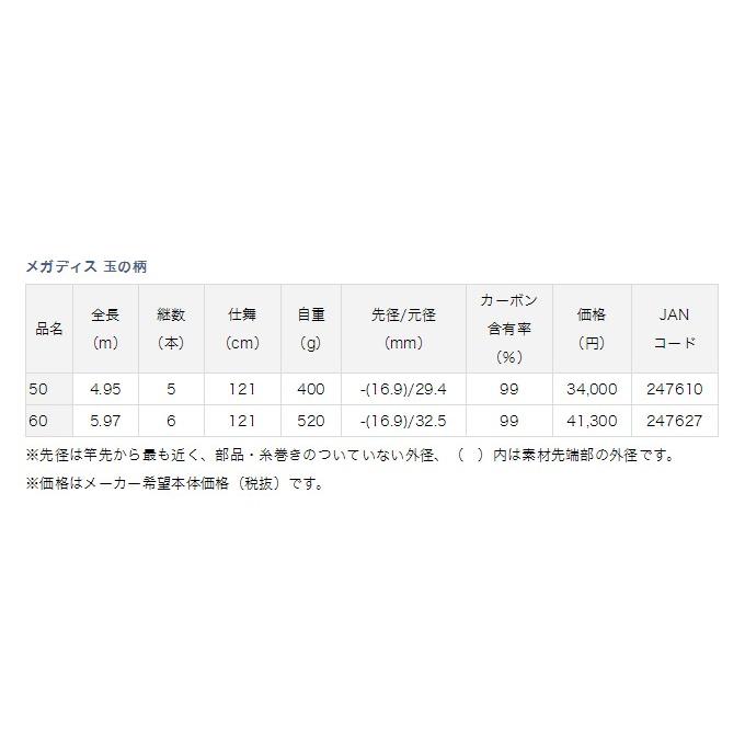 DAIWA（ダイワ） 【取り寄せ商品】 メガディス 玉の柄 (50) 2017年