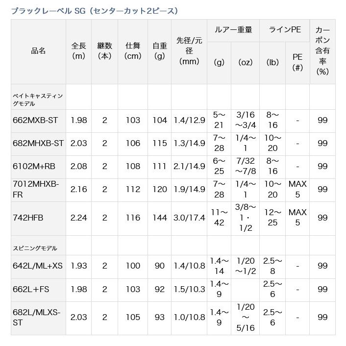 DAIWA（ダイワ） 【目玉商品】ダイワ ブラックレーベル (BLX) SG 682L