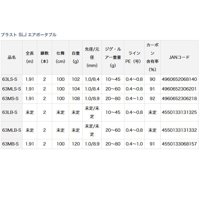 DAIWA（ダイワ） 【目玉商品】 19 ブラスト SLJ エアポータブル 63MLS
