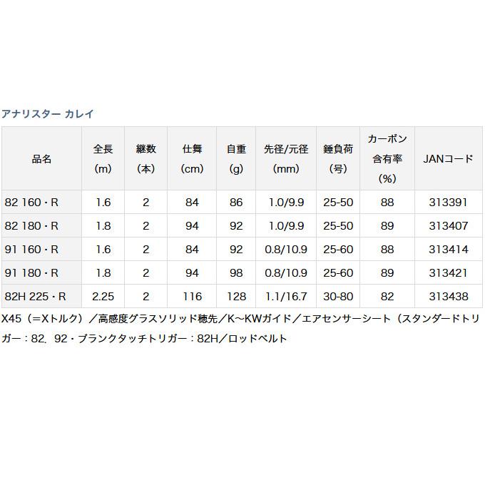 【取り寄せ商品】ダイワ 20 アナリスター カレイ 91 180・R (2020年モデル/船竿・ロッド) /(c)｜f-marunishi｜02