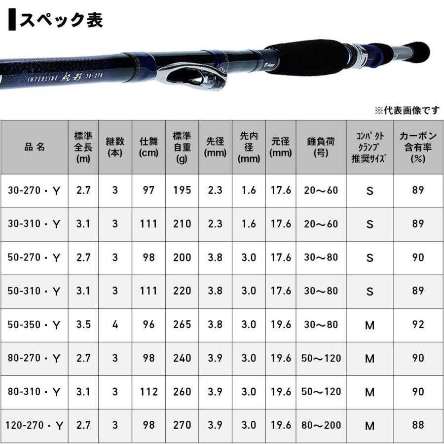 DAIWA（ダイワ） 【目玉商品】ダイワ IL 帆影 50-270・Y (インター