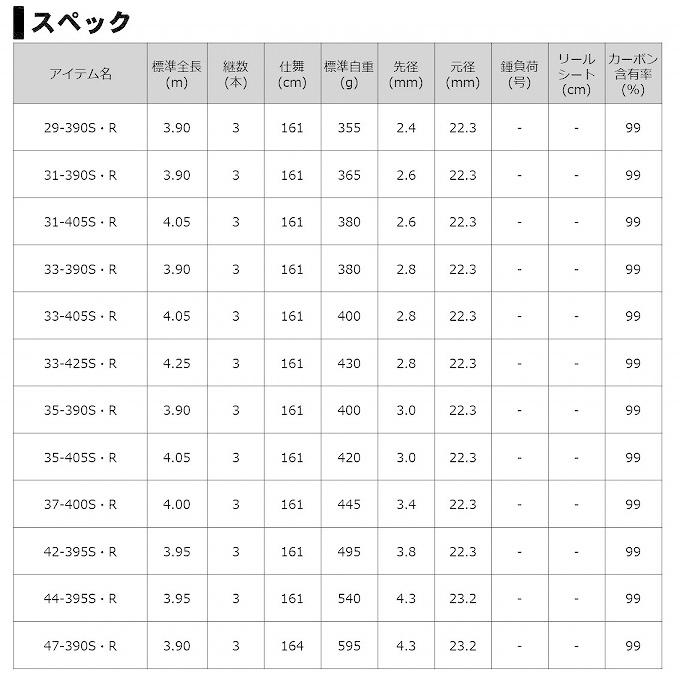 DAIWA（ダイワ） 【取り寄せ商品】ダイワ 20 サンダウナー