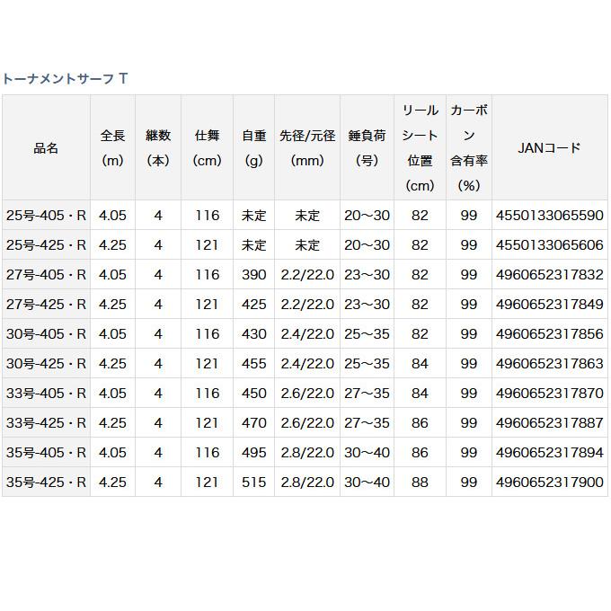 【取り寄せ商品】 ダイワ 20 トーナメントサーフT 27号-425・R (2020年モデル/投げ竿) (c)｜f-marunishi｜02