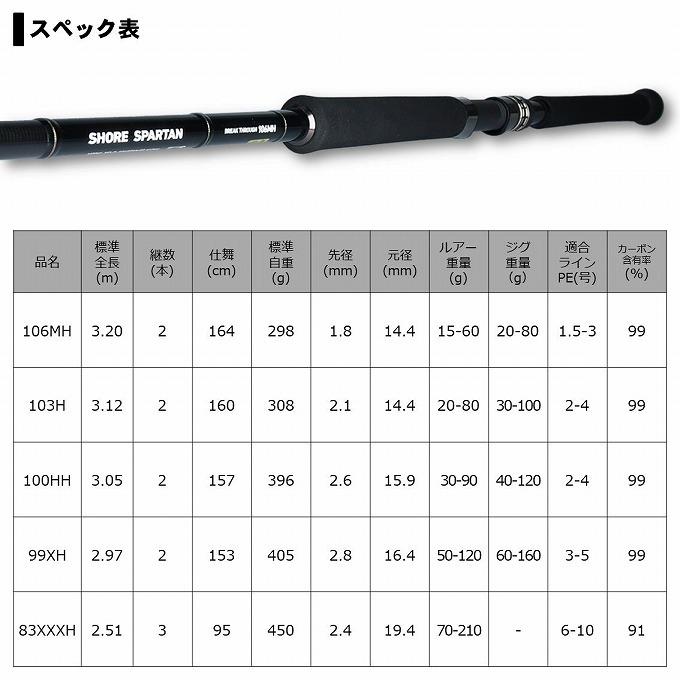 SHORE SPARTAN 【取り寄せ商品】ダイワ 19 ショアスパルタン
