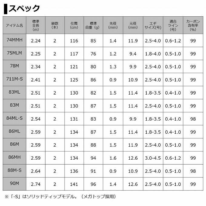 【目玉商品】ダイワ 20 エメラルダス AIR AGS 711M-S (2020年モデル/エギングロッド) /(5)｜f-marunishi｜06