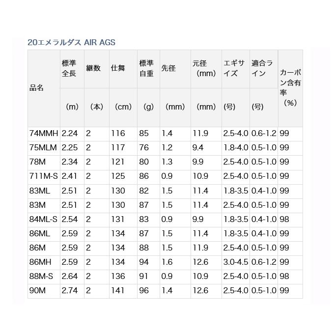 AIR AGS 84ML-S エギングロッド 84インチ ダイワ エギングロッド エメラルダス AIR 84ML-S・K(2ピース)(84ML-S