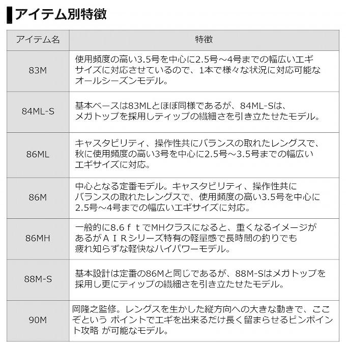 【目玉商品】ダイワ 20 エメラルダス AIR AGS 86M (2020年モデル/エギングロッド) /(7)｜f-marunishi｜05