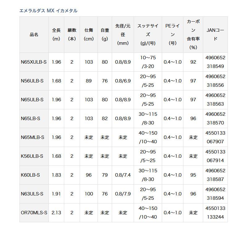 【取り寄せ商品】ダイワ 20 エメラルダス MX イカメタル K60LB-S (2020年モデル/イカメタルロッド) /(c)｜f-marunishi｜06