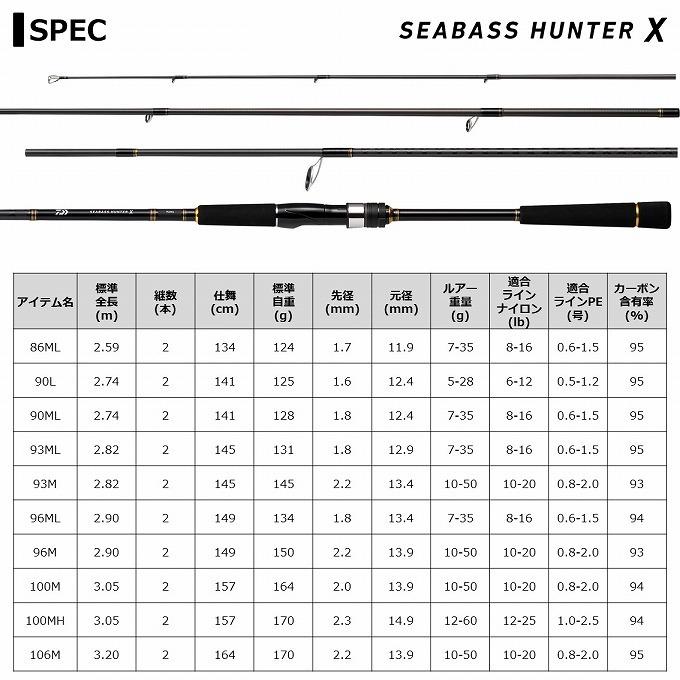 DAIWA（ダイワ） 【取り寄せ商品】 21 シーバスハンターX 106M・R