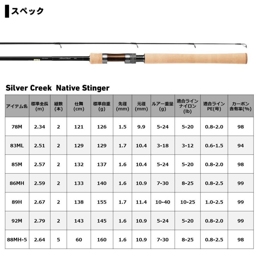 DAIWA（釣り） 【目玉商品】ダイワ シルバークリーク ネイティブ 