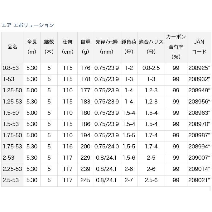 【目玉商品】ダイワ エア エボリューション 1-50 (磯竿) /(5) ：1