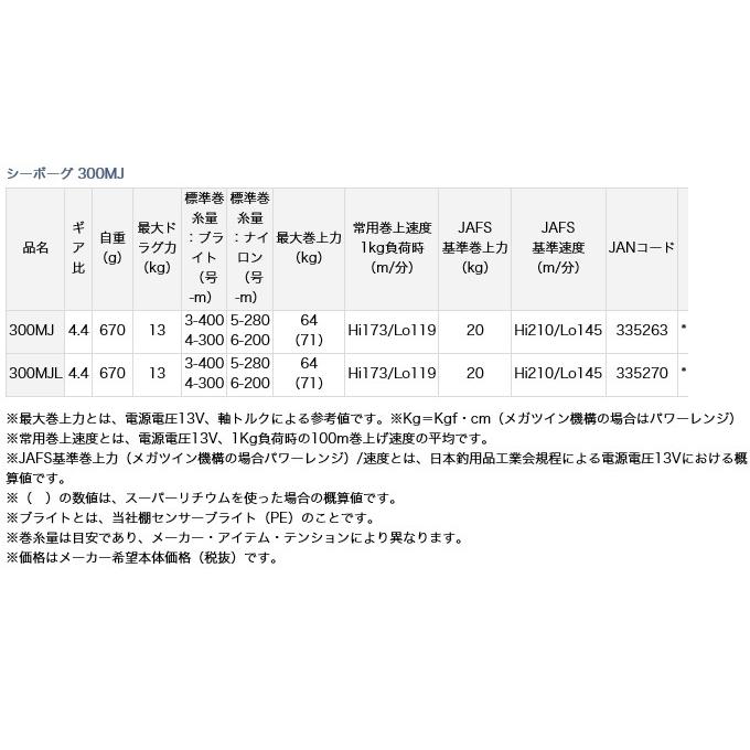 ダイワ 20 シーボーグ 300MJ 右ハンドル (2020年モデル/電動 ダイワ 20 シーボーグ 300MJ 右ハンドル (2020年モデル/電動