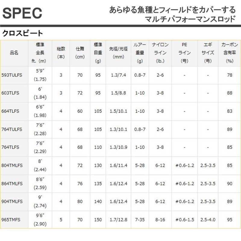 DAIWA（ダイワ） 【取り寄せ商品】ダイワ クロスビート 864TMLFS
