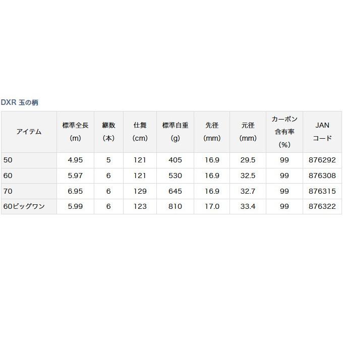DAIWA（ダイワ） DXR 玉の柄 (60ビックワン) /(5) 【Σ05】 : つり具の