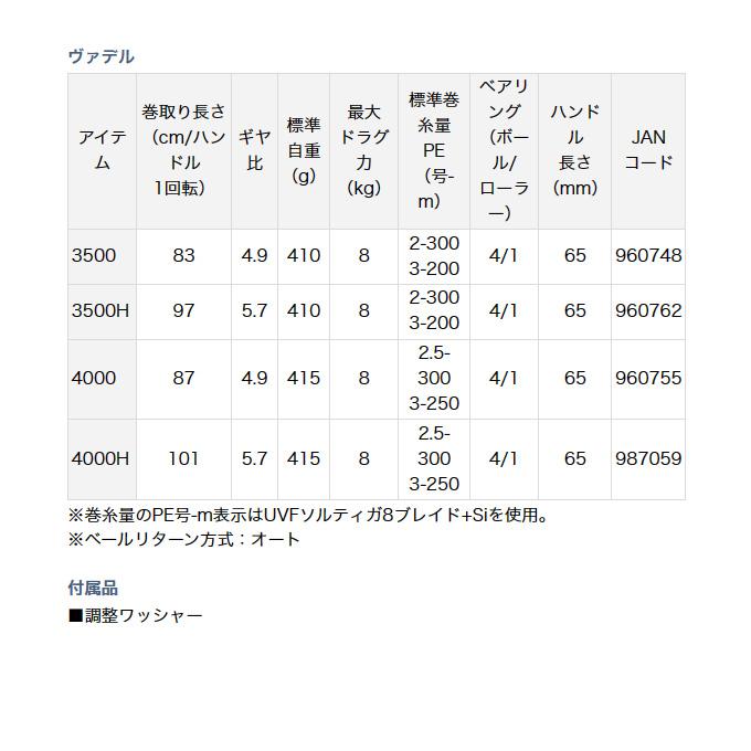 【目玉商品】ダイワ ヴァデル 3500H (スピニングリール) バデル /(5)｜f-marunishi｜06