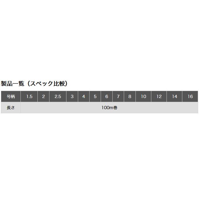 【取り寄せ商品】 東レ トヨフロン(R) プレミアム船ハリス (7号／100m巻) (釣糸・ライン) /TORAY /メール便配送可(c)｜f-marunishi｜04