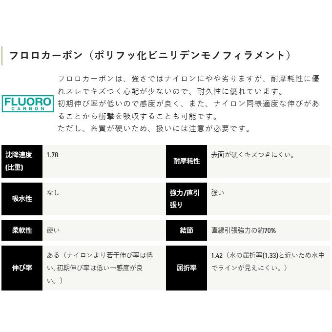 【取り寄せ商品】 サンライン ダンクスナイパーVS (1号／160m) イエロー＆ピンク (釣糸・フロロカーボンライン／2024年モデル) /ビジブルサイト /SUNLINE /(c)｜f-marunishi｜04