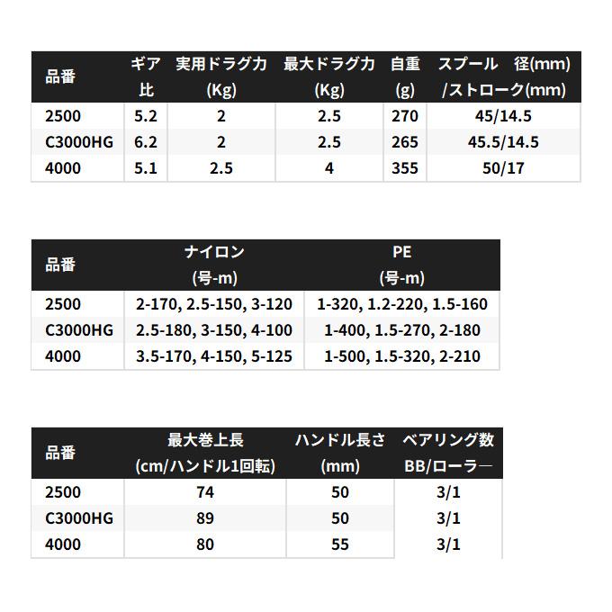 シマノ（SHIMANO） アオリスタ BB C3000HG (ヤエン専用 リヤドラグ式