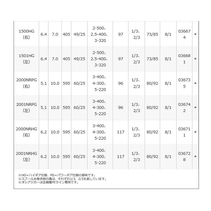 シマノ（SHIMANO） オシアジガー 2000NRPG (右ハンドル) 2017年モデル