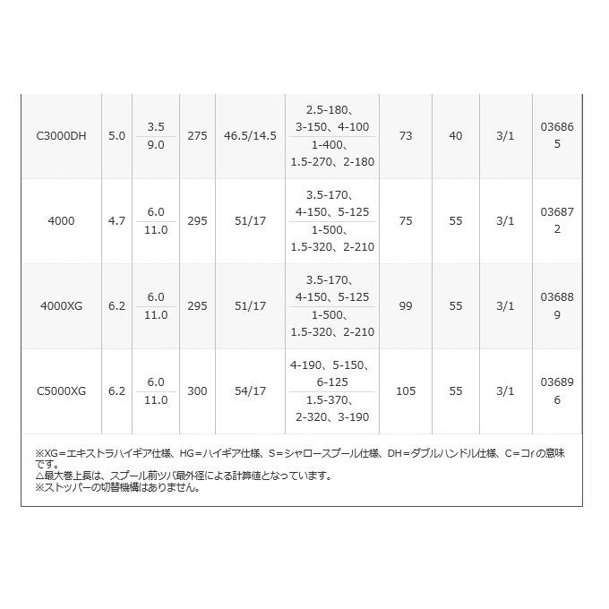シマノ セドナ 2500 (2017年モデル)｜f-marunishi｜04