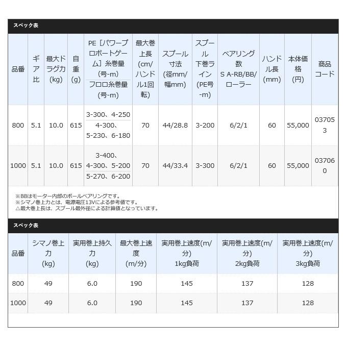 シマノ プレイズ(PLAYS) 800 (2017年モデル)(電動リール) /(5 