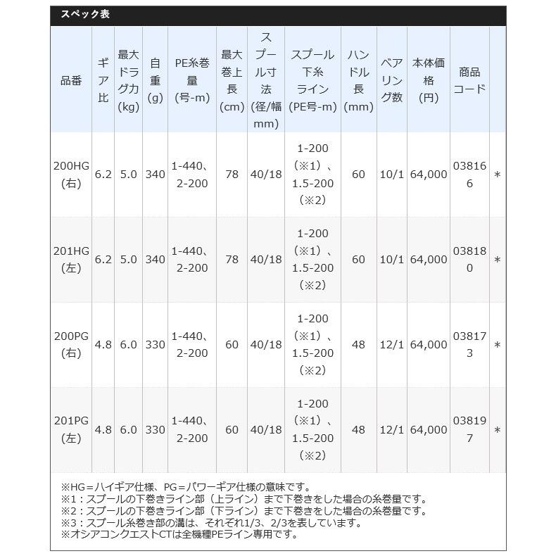 シマノ オシアコンクエストCT 200PG (右ハンドル) 2018年モデル (ベイトリール) /(5)｜f-marunishi｜05