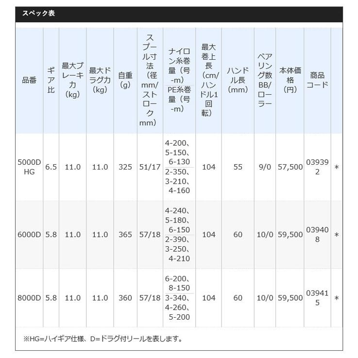 シマノ 18 BB-X レマーレ 8000D (2018年モデル) レバーブレーキ シマノ 18 BB-X レマーレ 8000D (2018年モデル) レバーブレーキ