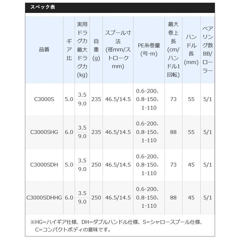 【目玉商品】シマノ 18 セフィア BB C3000S (2018年モデル) スピニングリール /(5)｜f-marunishi｜05