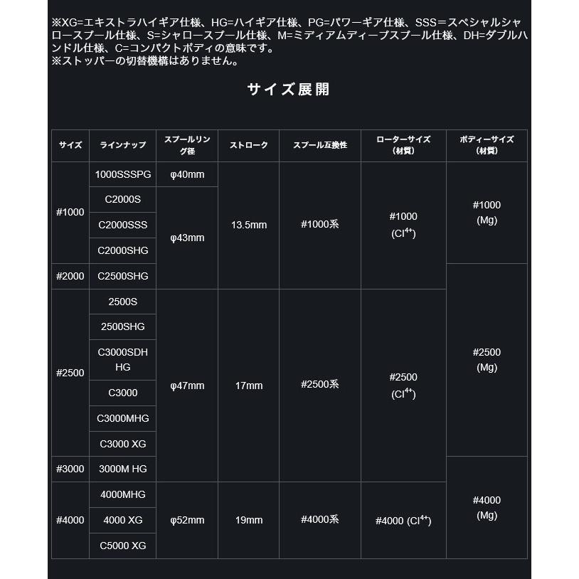 【目玉商品】シマノ 19 ヴァンキッシュ 1000SSSPG (スピニングリール) 2019年モデル /(5)｜f-marunishi｜12