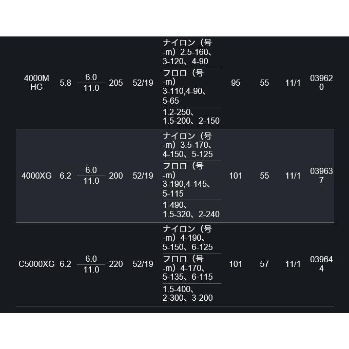 【目玉商品】シマノ 19 ヴァンキッシュ 4000XG (スピニングリール) 2019年モデル /(5)｜f-marunishi｜03