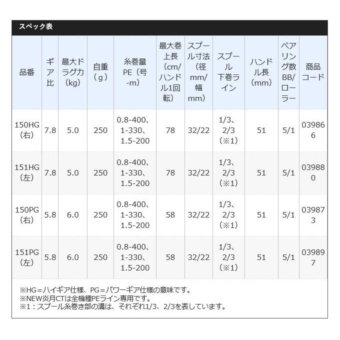 シマノ 19 炎月 CT 151PG (左ハンドル) 2019年モデル /(5 シマノ 19 炎月 CT 151PG (左ハンドル) 2019年モデル /(5