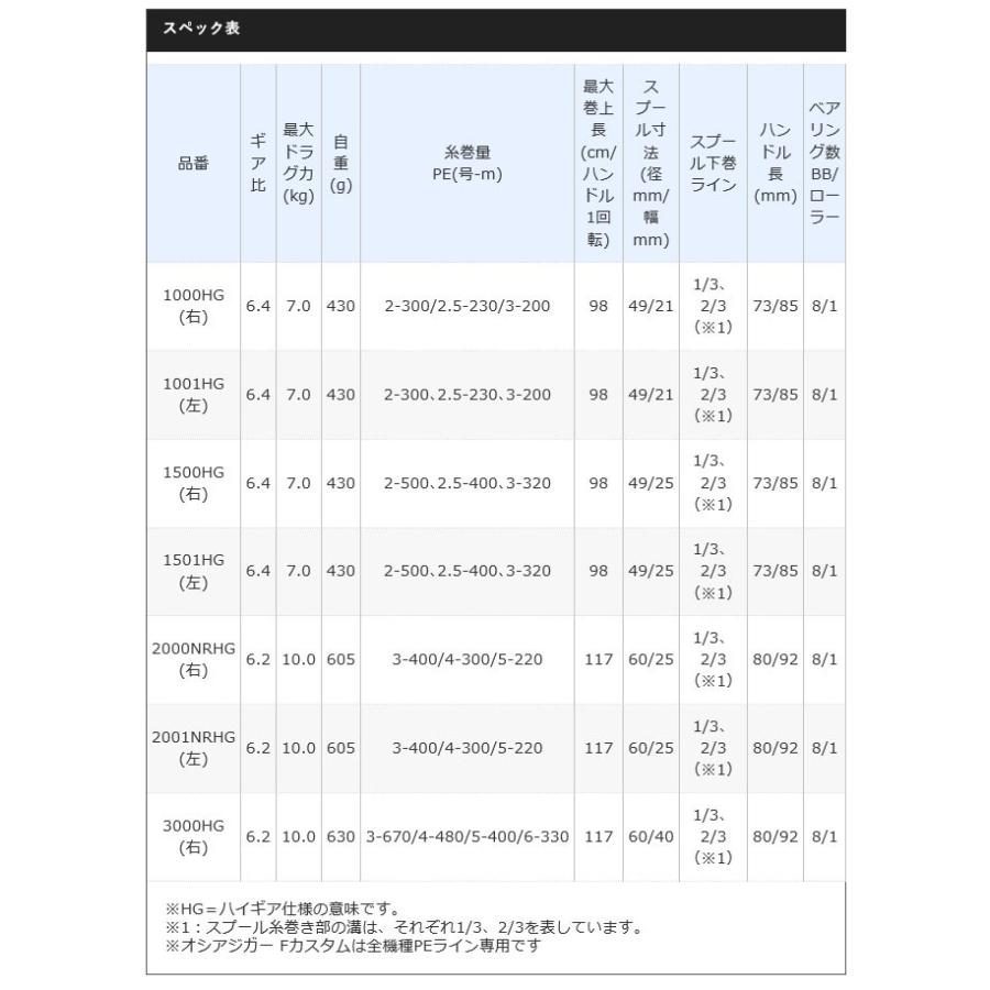 シマノ 19 オシアジガー F カスタム 1500HG (右ハンドル) 2019年モデル