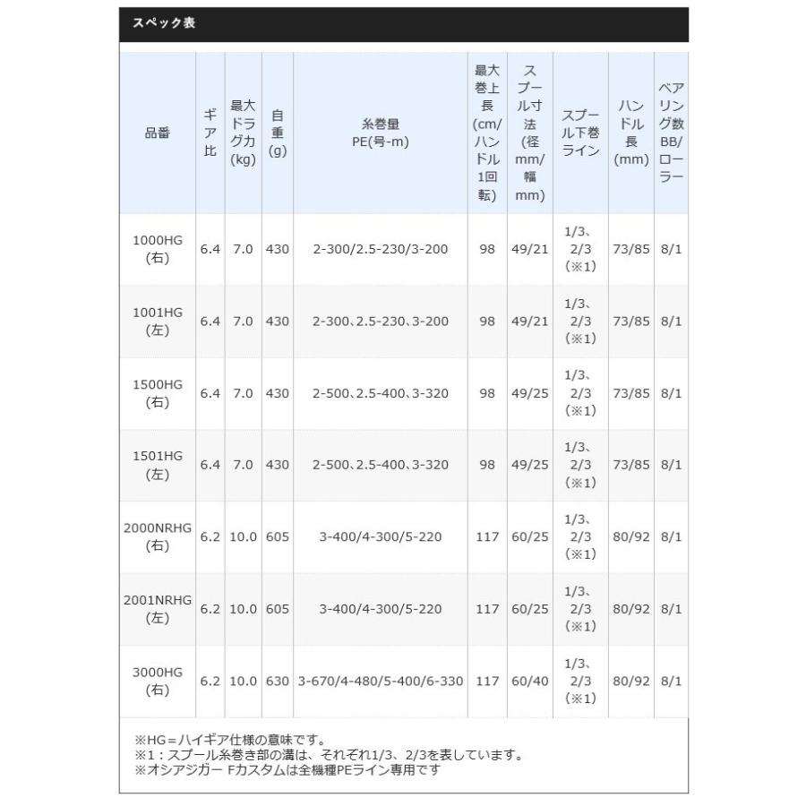 シマノ 19 オシアジガー F カスタム 1500HG (右ハンドル) 2019年 シマノ 19 オシアジガー F カスタム 1500HG (右ハンドル) 2019年