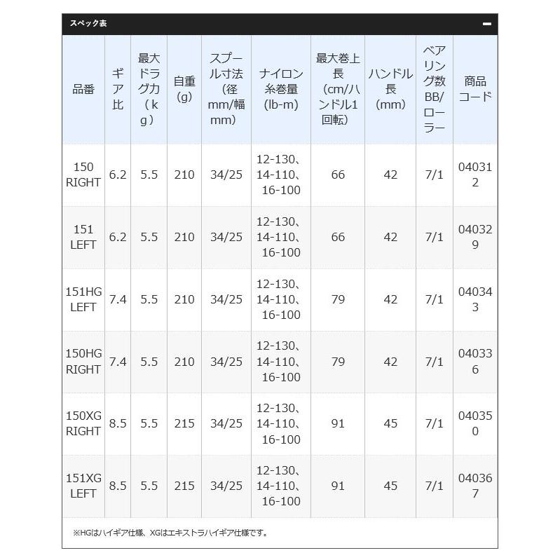 シマノ 19 スコーピオン MGL (150 RIGHT) 右ハンドル 2019年モデル /(5)｜f-marunishi｜04