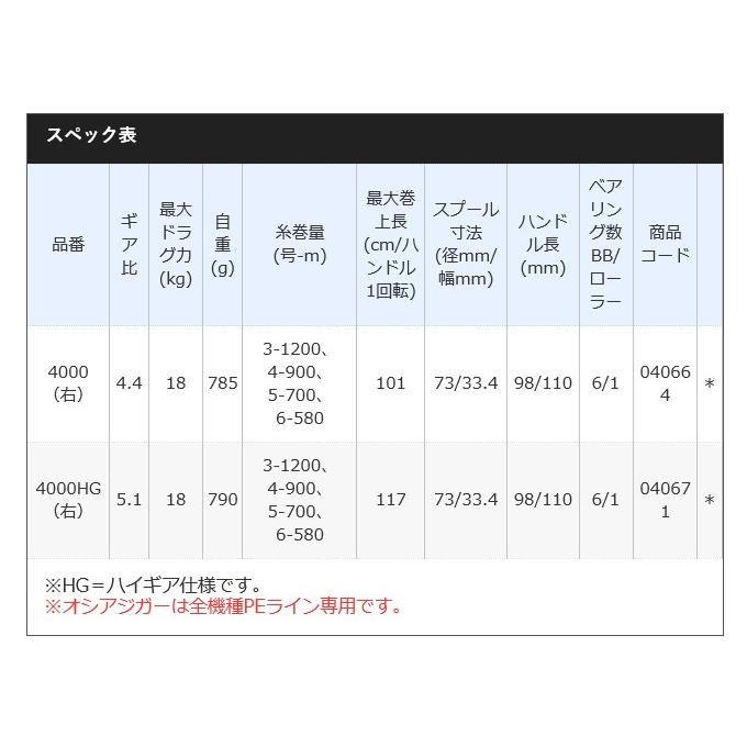 シマノ 20 オシアジガー 4000HG (右ハンドル) 2020年モデル /(5)｜f-marunishi｜02