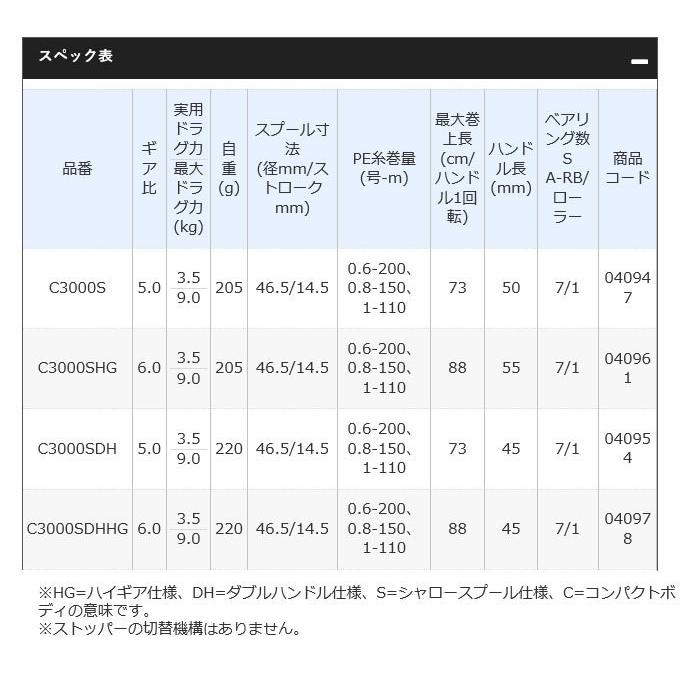 【目玉商品】シマノ 19 セフィア SS C3000SDH ダブルハンドル (2019年モデル) スピニングリール/エギング /(5)｜f-marunishi｜03