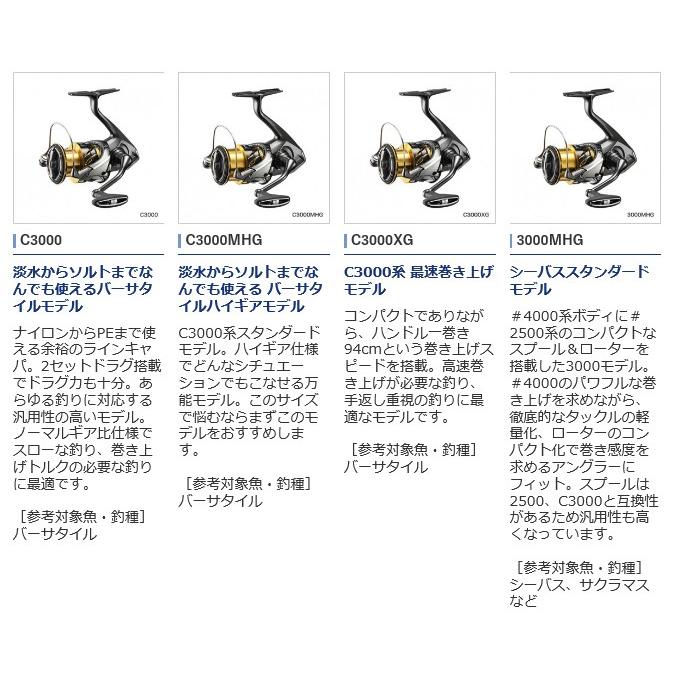 【目玉商品】シマノ 20 ツインパワー C3000XG (2020年モデル) スピニングリール /(5)｜f-marunishi｜05