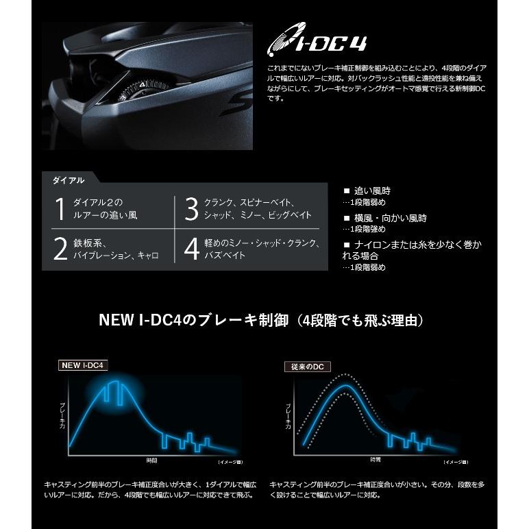 【目玉商品】シマノ SLX DC 70HG RIGHT (右ハンドル ) 2020年モデル /ベイトキャスティングリール /(5)｜f-marunishi｜08
