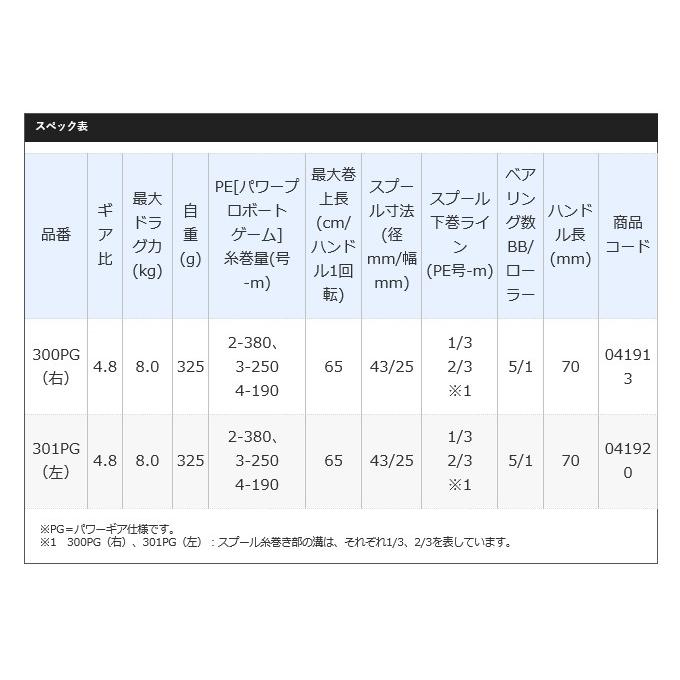 シマノ ベイゲーム 301PG (左ハンドル) 2020年モデル /ベイトリール/両軸リール /(5)｜f-marunishi｜03